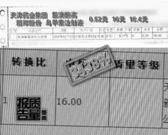 诺和诺德早盘上涨2.1%，此前报告实验性减肥药物疗效明显