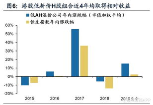 “宁王”A股破新高、H股溢价引资本热潮