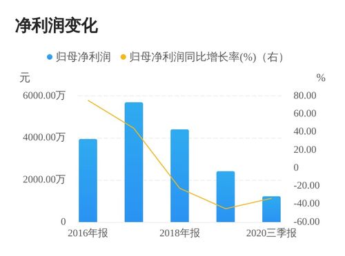 光启技术控股股东解除质押3367万股 累计质押仍达持股93.97%