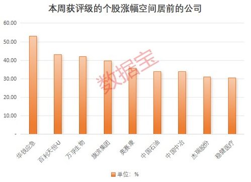 尤洛卡2025.9.10股东户数达33254户