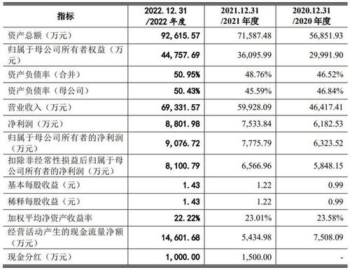 福赛科技(301529.SZ)主要股东陆体超拟询价转让2.0038%股份