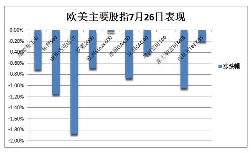 维萨卡公司早盘下跌0.9%，扭转前两日涨势