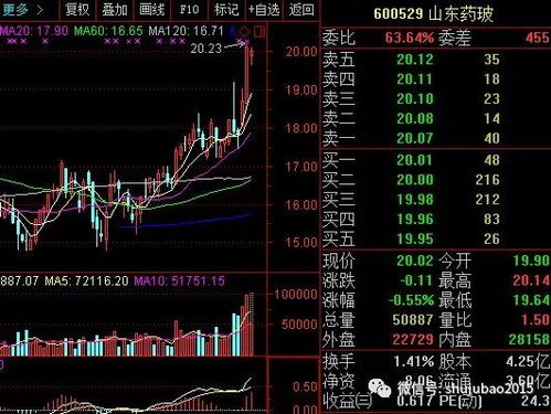 IBM早盘上涨0.7%，有望实现4连涨