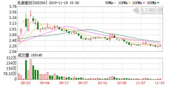 齐心集团(002301.SZ)控股股东拟将其所持5%公司股份协议转让给蔡晓玲