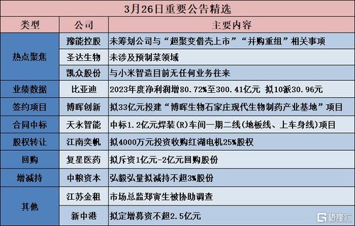 凯众股份(603037.SH)拟使用单日最高余额不超2亿元的暂时闲置募集资金进行现金管理
