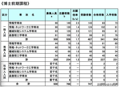 增江手竿钓鱼饵料怎么样？专业分析与实战推荐