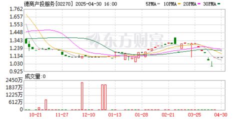 德商产投服务(02270.HK)拟对成都邦泰锦宸置业增资1000万元