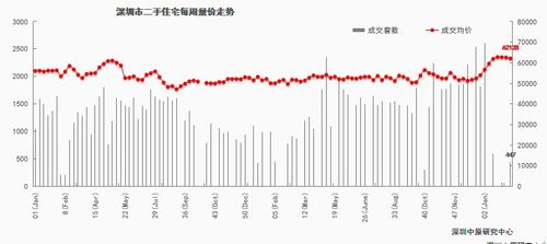 美联：《施政报告》发表满一周 香港新盘成交量周环比急升33%