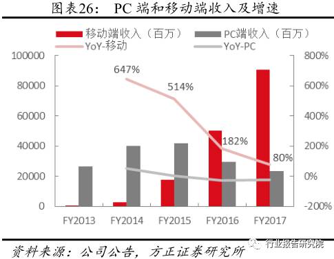 阿里巴巴大涨 但做空指标此前已开始飙升