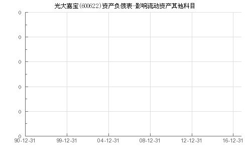 光大嘉宝(600622.SH)：嘉定建业与嘉定科投减持合计不超过1%股份