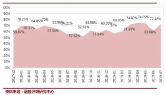 调查显示美民众经济信心再度下滑 消费者对高物价不满