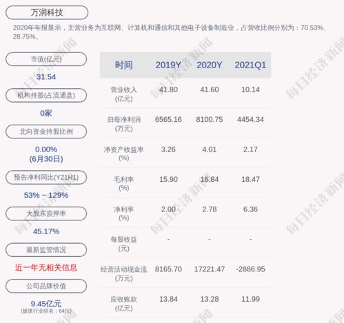 通达创智：公司及子公司无逾期对外担保