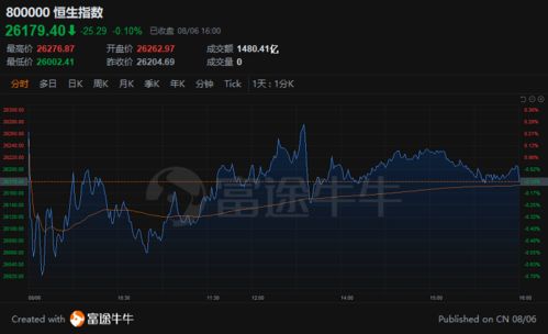 招商证券：建议继续把握港股科技和有色金属的市场主线