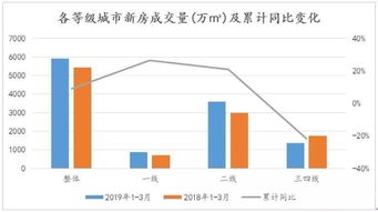 多个利好来袭！市场能否迎来变盘？