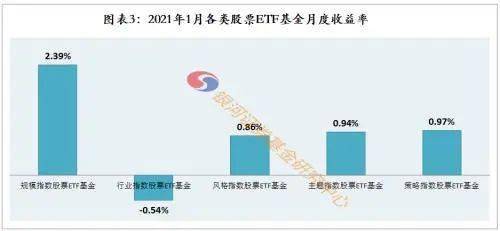 公募基金规模首破36万亿年内五创新高 8月股基混基共增9608亿贡献率超八成
