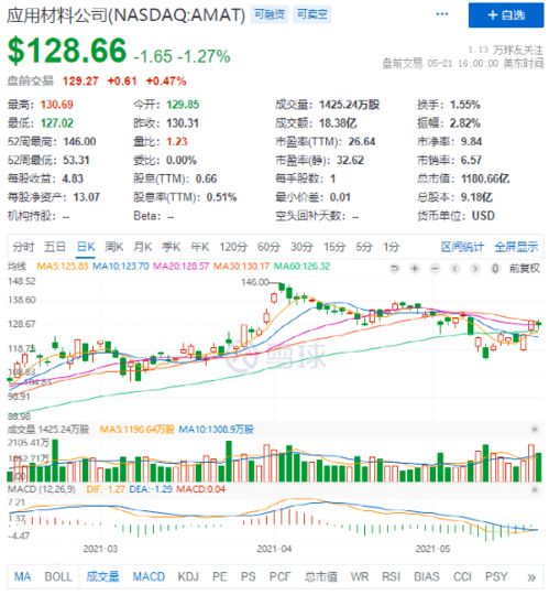 花旗下调欧洲股票评级至"中性" 同时上调中国股票评级至"增持"