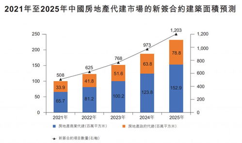 中指研究院-房地产行业：中国房地产企业资讯监测报告（2025年9月15日~2025年9月21日）-250929