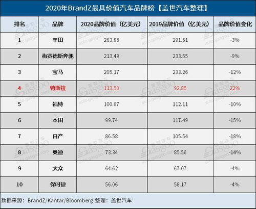 丰田8月全球销量同比增长2.2%，美国销量增长13.6%