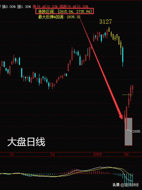 券商股拉升，有何信号？