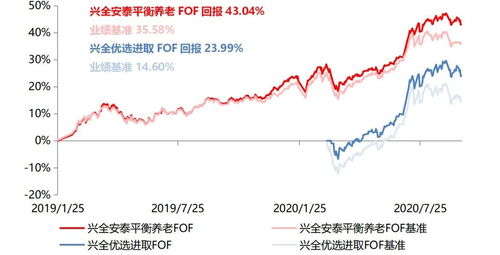低利率时代的投资新选择 长城睿达多元稳健FOF即将发行