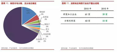 涪陵榨菜卖不动了：消费群体流失收入连续萎缩 依靠新品和并购能否培育起第二增长曲线？