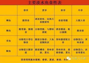 钓鱼饵料加水配比表，一看就懂的完全解读指南