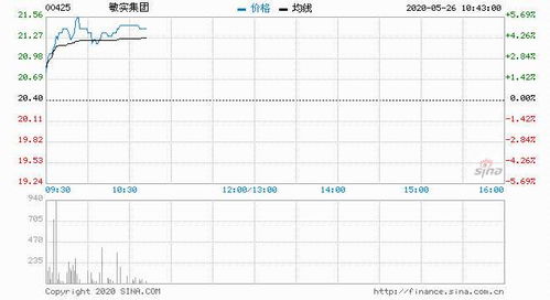 希捷早盘上涨6.3%，此前美银上调其目标价