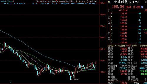 罗宾汉早盘上涨6.3%，扭转此前两连跌