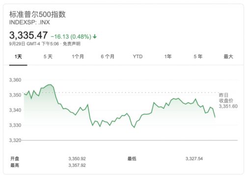 标普500成份股美光上涨4.6%，大摩看好行业涨价周期