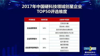 年内76只新股发行 “硬科技”成色足