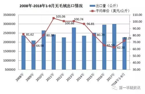 市场分析：供应缓冲减少之际 铜价料走高
