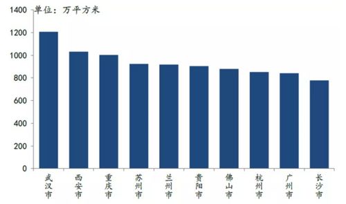 中指研究院：1-9月TOP100房企销售总额为26065.9亿元 同比下降12.2%