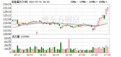 大行评级｜摩根大通：上调通用汽车目标价至80美元 维持“增持”评级