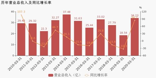锦艺集团控股(00565.HK)年度扭亏为盈至3902.7万港元