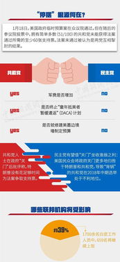 特朗普：如果政府停摆，许多联邦雇员可能会被解雇