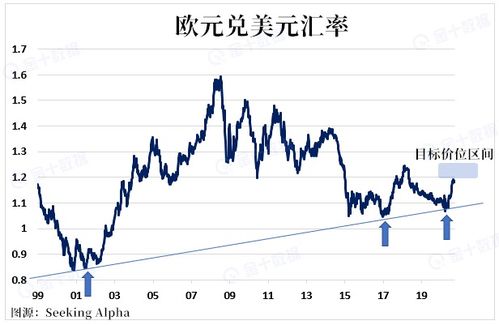 欧元兑美元料维持相对稳定 德国商业银行称通胀数据难改利率预期