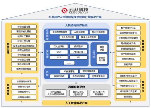 大和：阿里巴巴可能会从AI和云投资中受益 维持买入评级并上调目标价