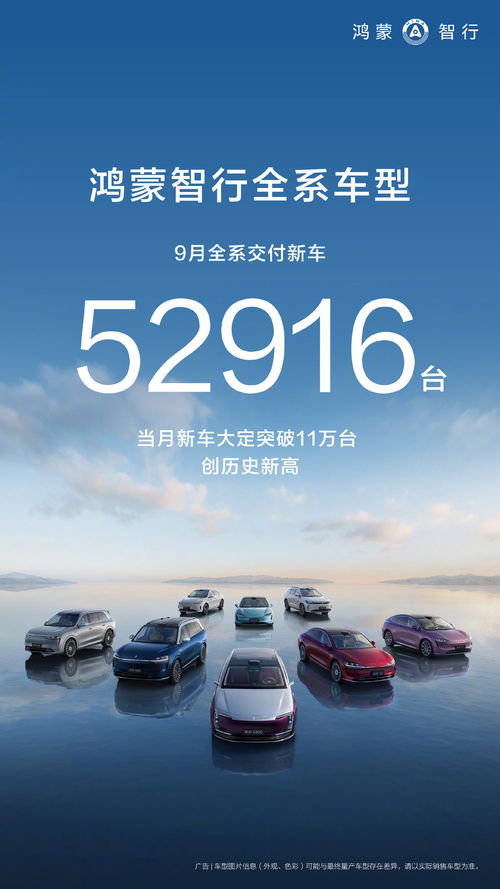 鸿蒙智行：9月全系共交付新车52916台