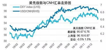 欧洲债市：德债收益率曲线趋陡 美债表现超群