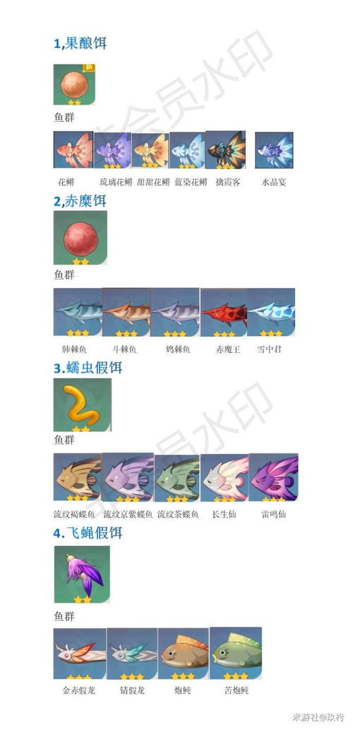 原神钓鱼饵料红色获取完全指南，详细步骤与技巧解析！