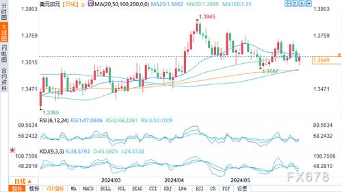 加拿大央行曾考虑过9月按兵不动 因消费表现强劲