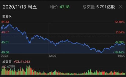 阿波罗基金：AI与指数基金导致标普500集中度飙升
