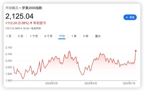 桥水旗舰宏观对冲基金飙升26% 势创2010年以来最佳表现