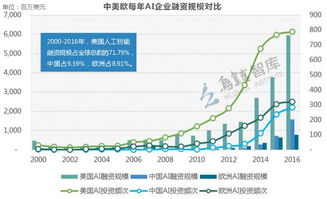 人工智能主导2025年风险投资，融资额达1927亿美元