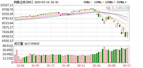 标普500成份股信诺早盘上涨5.2%，有望录得六连涨