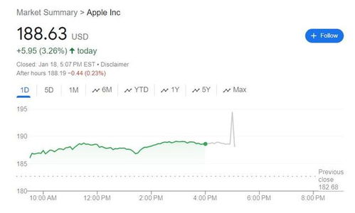 杰富瑞下调苹果评级，预计股价跌20%