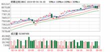 道指30成份股雪佛龙公司周五早盘下跌0.4%