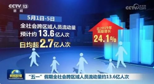 今天全社会跨区域人员流动量预计超3亿人次