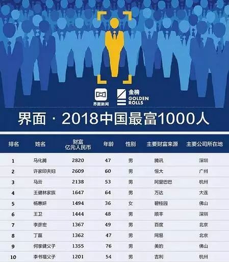 印度亿万富豪家族办公室面临更严格审查