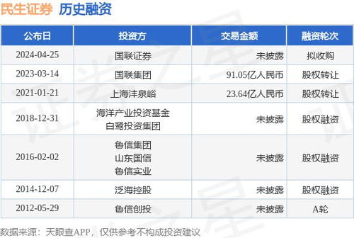 国联民生证券香港子公司获交易权牌照